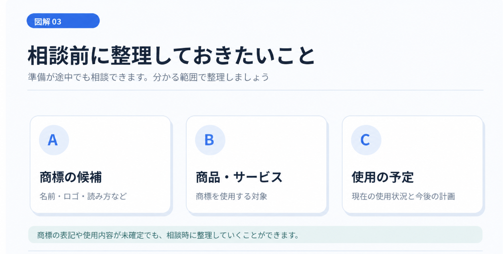 03_consultation_checklist