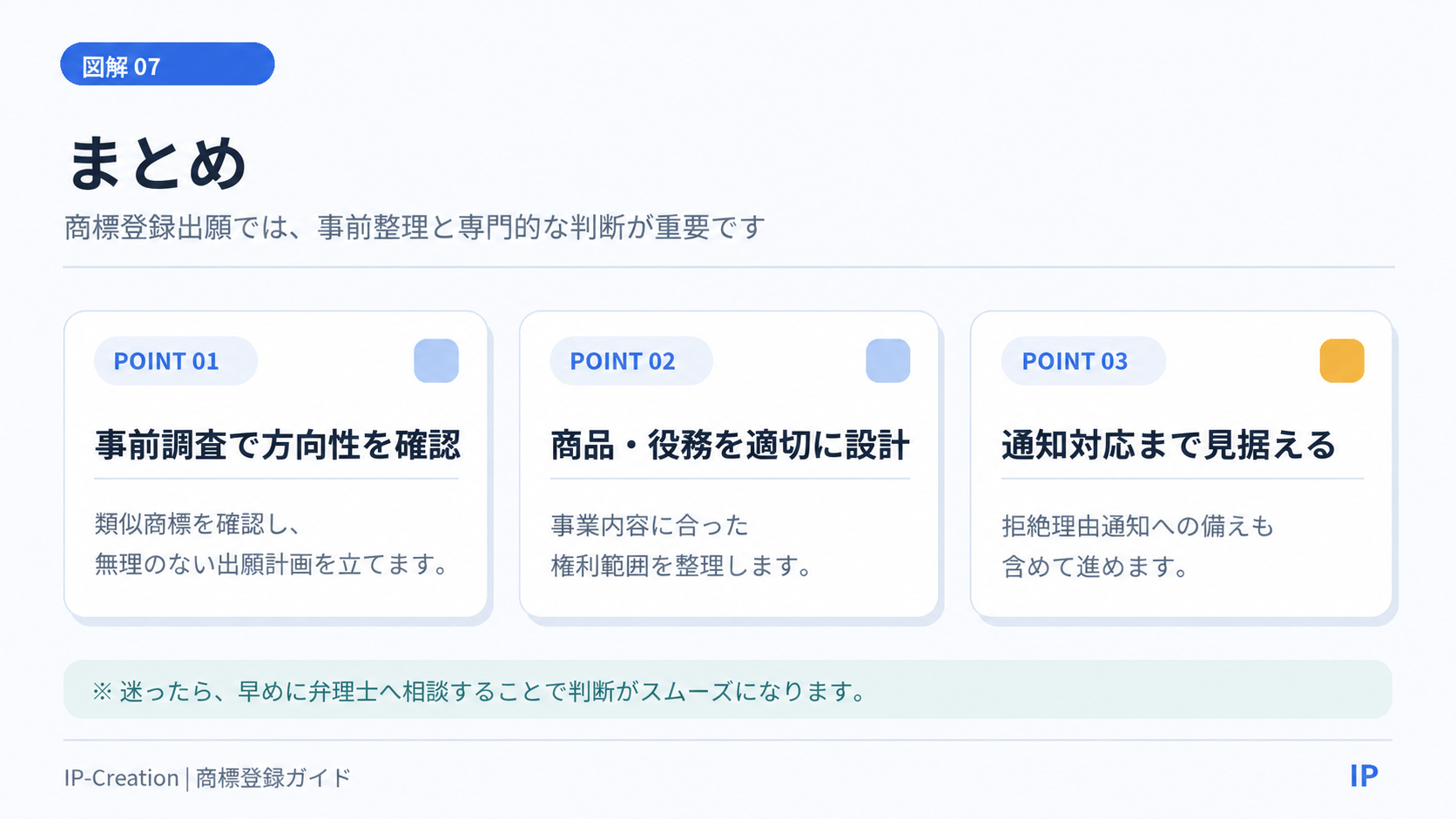 まとめの図解