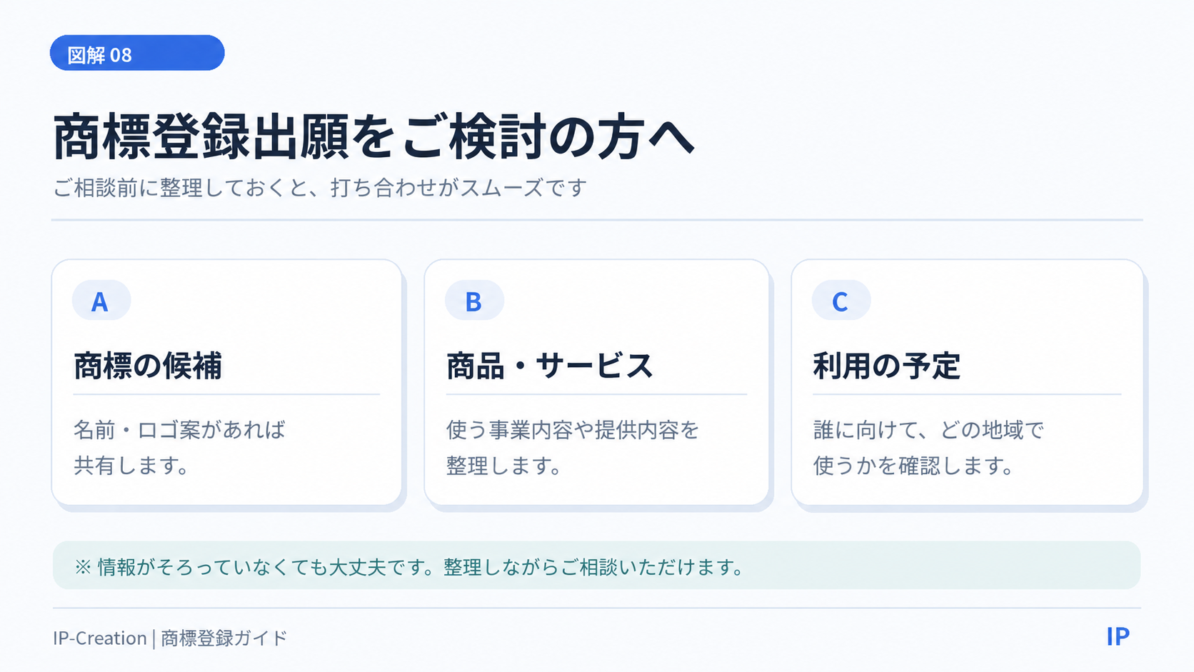 商標登録出願をご検討の方への図解